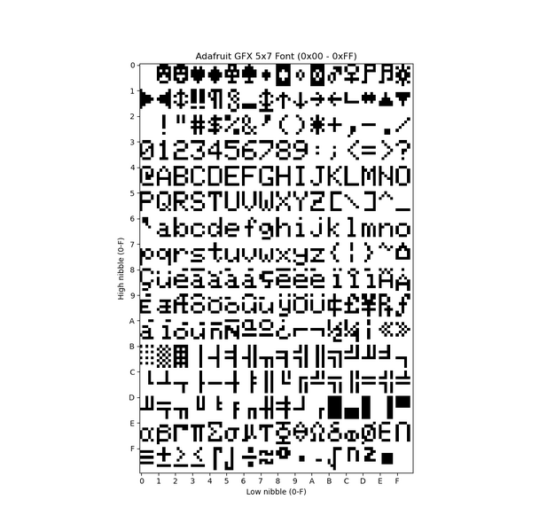 Fichier:AdafruitGFX 5x7 font.png
