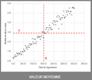 Valeurs moyennes.png