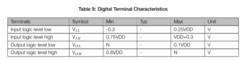 Fichier:ESP32LEVELS.png