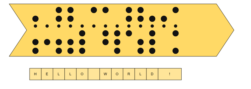Fichier:Hello world-baudot.png