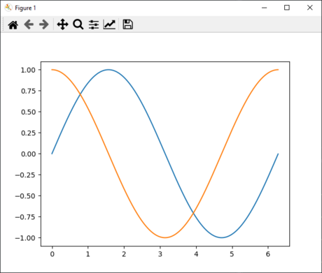 Matplotlib-simple-sincos.png