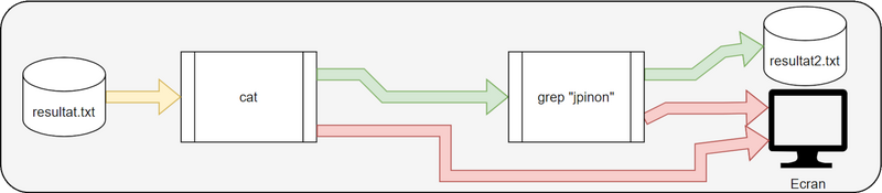 Fichier:Process-bash004.png