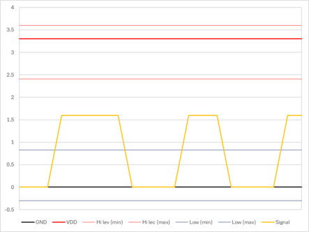 SIGNAL COMARATEUR VS ESP32.png