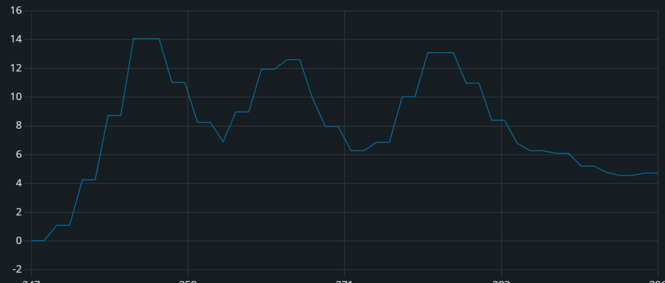 Arduino IDE plotter.png