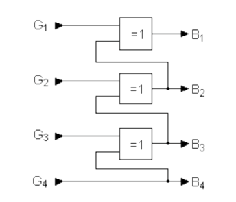 Conversion gray vers binaire.png