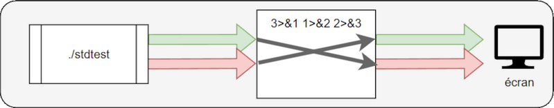 Fichier:Process-bash010.png.png
