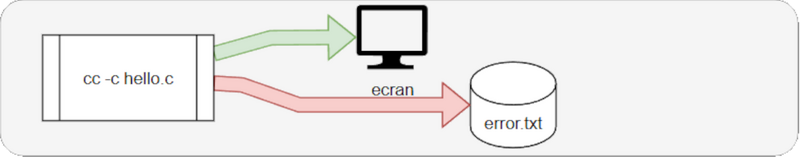 Fichier:Process-bash007.png