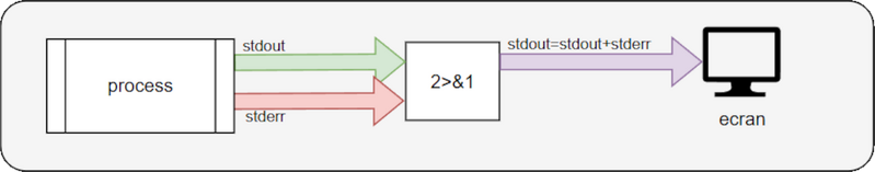 Fichier:Process-bash008.png