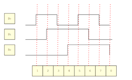 Code gray chronogrames.png