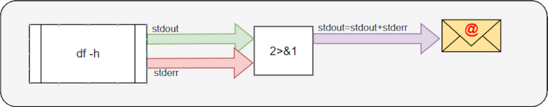 Fichier:Process-bash009..png
