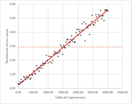 Courbe calculée.png