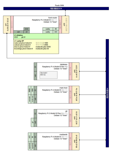 Fichier:Archi pilan.png