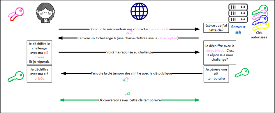 Seconde version ssl clé.png