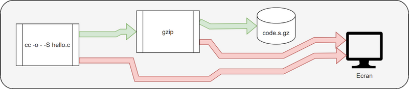 Fichier:Process-bash005.png