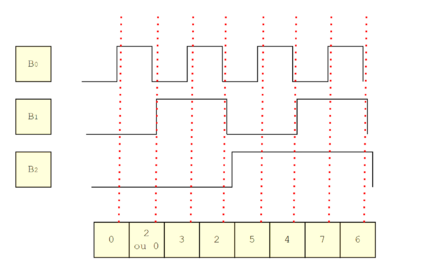 Binaire déphase.png