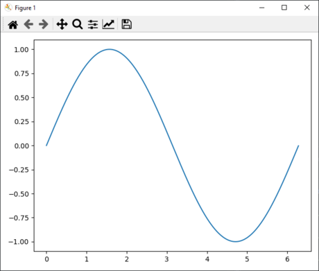 Matplotlib-simple-sin.png