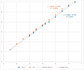 Vignette pour la version du 20 juin 2026 à 15:21