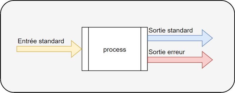 Fichier:Process-bash000.png