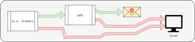 Fichier:Process-bash006.png