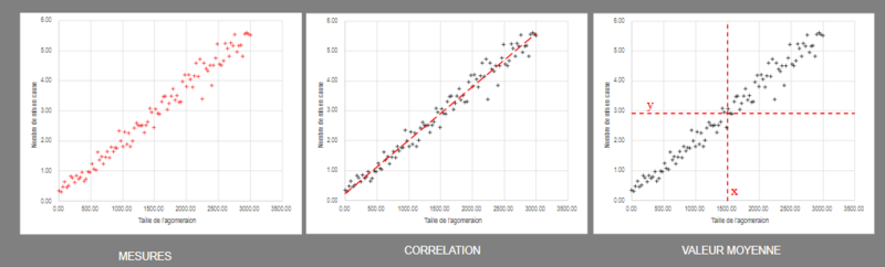 Fichier:Trois valeurs.png
