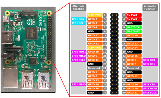 Raspberry-pi pinout.png